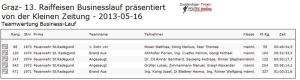 Lauf-4